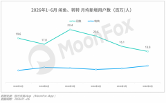 心买卖系统到风控引擎